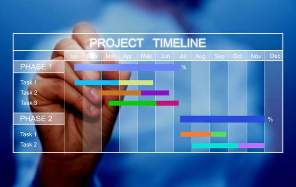 Project timeline dashboard for employee performance tracking