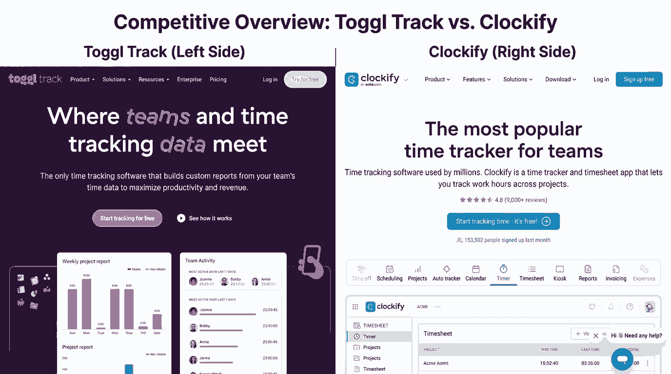 Competitive Overview: Toggl Track vs. Clockify