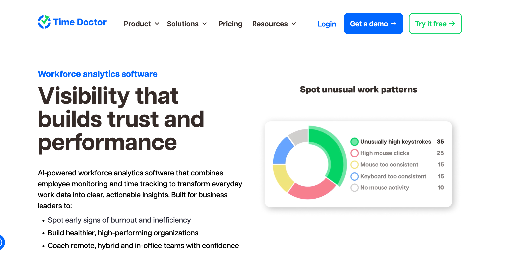 Time Doctor Software Overview